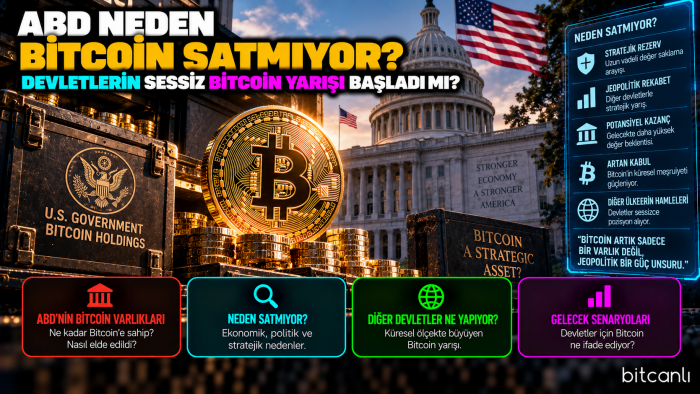 ABD Neden Bitcoin Satmıyor? Devletlerin Sessiz Bitcoin Yarışı Başladı mı?